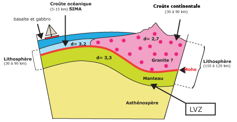 nosCours/tse/géologie