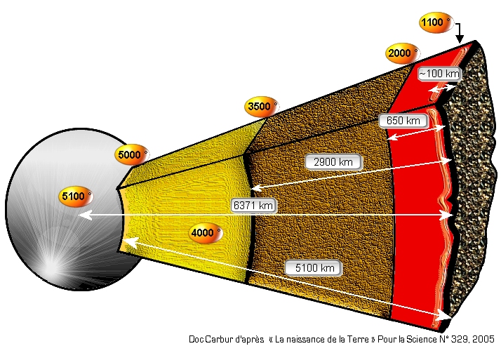 nosCours/tse/géologie
