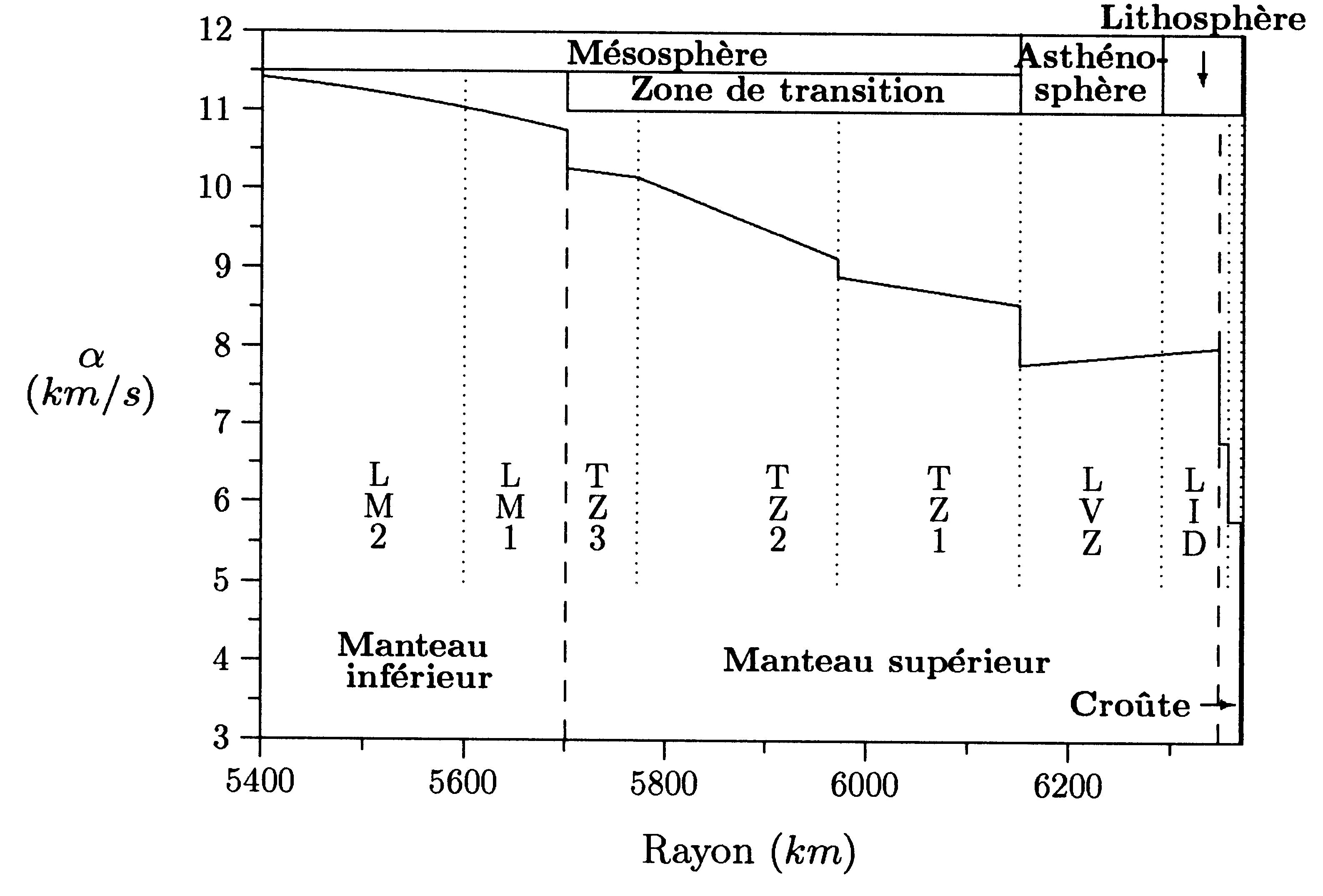 nosCours/tse/géologie/Structure_de_PREM_1.png