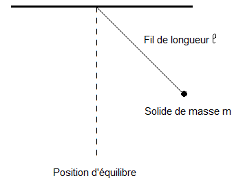 nosCours/tse/physique/exos/image