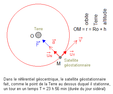 nosCours/tse/physique/exos/image/Ph_10A_satellite_geo.gif