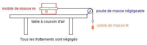 nosCours/tse/physique/exos/image