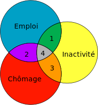 nosCours/tsm/economie/200px-Halo_du_ch%C3%B4mage.svg.png