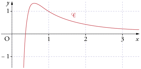 nosCours/tsm/maths/logarithme/exos