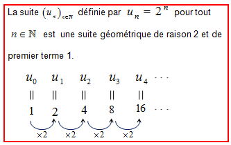 nosCours/tsm/maths/suite