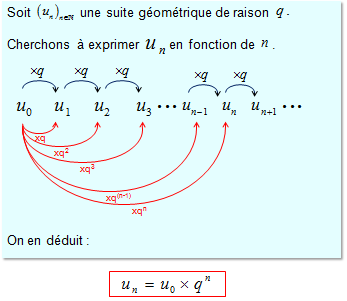 nosCours/tsm/maths/suite