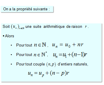 nosCours/tsm/maths/suite