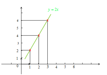 nosCours/tsm/maths/suite