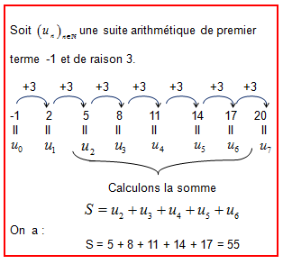 nosCours/tsm/maths/suite