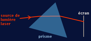 prisme