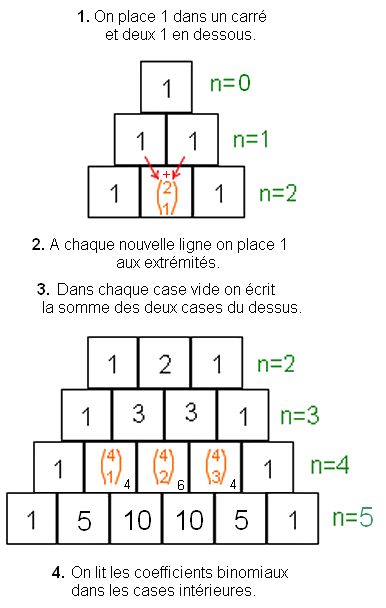 Triangle de Pascal