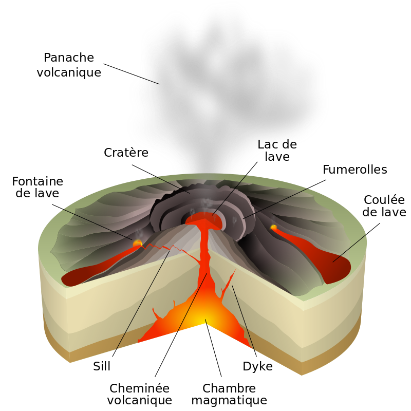 chambre-magmatique-du-volcan