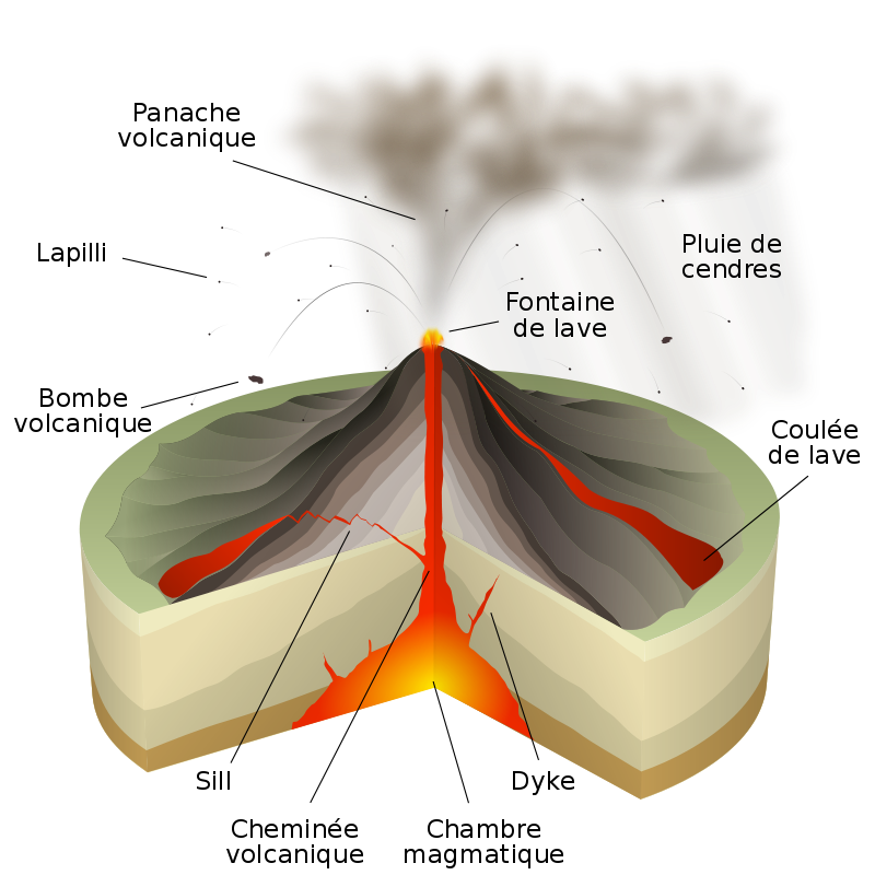 https://magoerevision.com/volcan/Strombolian_Eruption.png