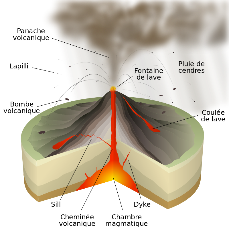 https://magoerevision.com/volcan/Vulcanian_Eruption.png